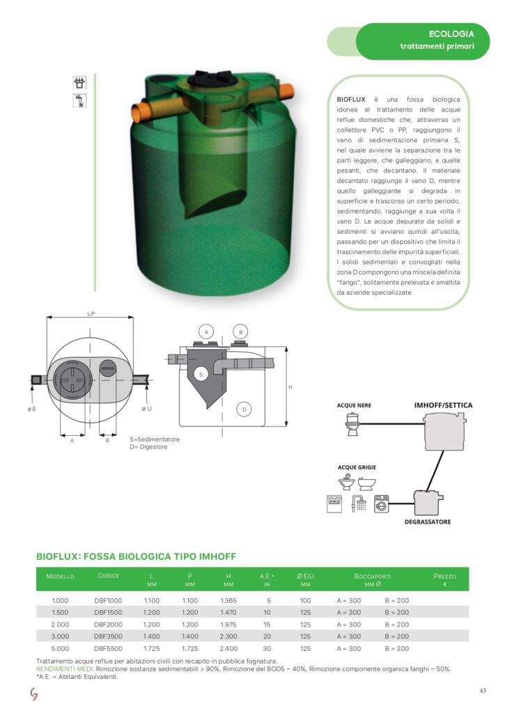 Bioflux Fossa Biologica Tipo Imhoff Giurgola S R L